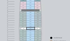 Vente Appartement Limassol